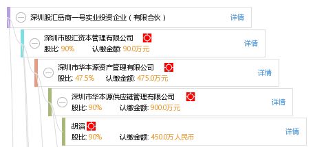 深圳股匯岳商一號實(shí)業(yè)投資企業(yè)（有限合伙）企業(yè)管理咨詢淺析