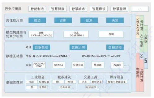 數字孿生 智慧交通的“虛擬引擎”，驅動未來出行新范式